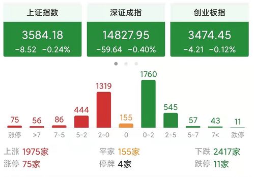 今天A股收几点了