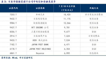 是科长大还是股长大？有没有职位表