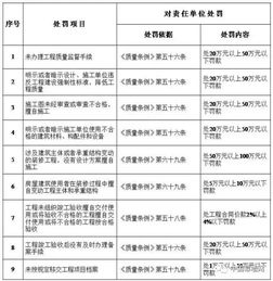 住建部 工程质量出问题,施工 设计 监理都跑不掉