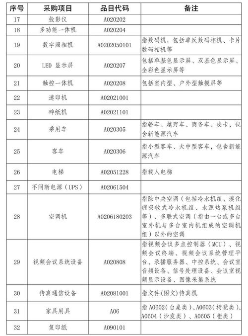 政府采购申请报告范文_政采云申请原因怎么写？