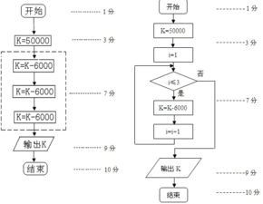 如何确定库存量