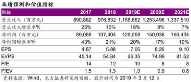 平安银行上半年净利润同比增长14.9%