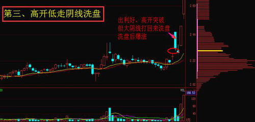 怎儿知道主力是否强力控盘？谢谢大师