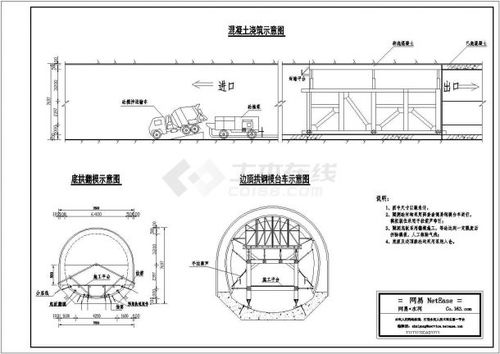 隧道混凝土衬砌施工方案及要点分析