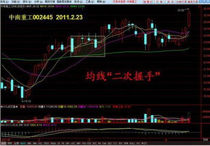 深天健、深长城短线怎么看