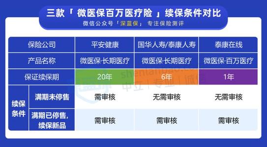 人寿百万医疗能单独购买吗 中国人寿百万医疗可以退么 