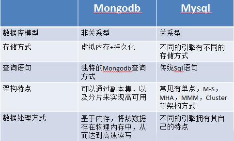 停车场管理系统的mysql表,什么是MySQL和MongoDB