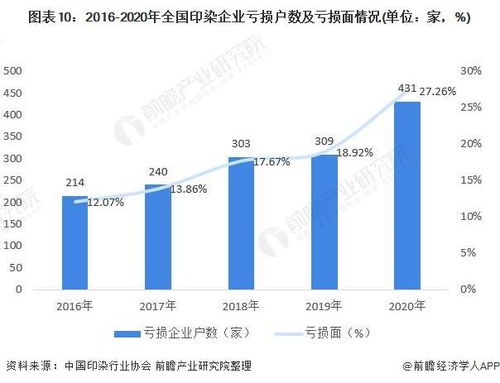 中国染料行业20强有哪些？