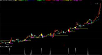 请做个通达信黄金柱公式