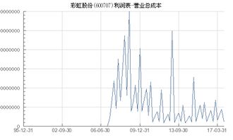 请问那位师傅回答一下，600707，彩虹股份9.70的成本，年前能解放吗？