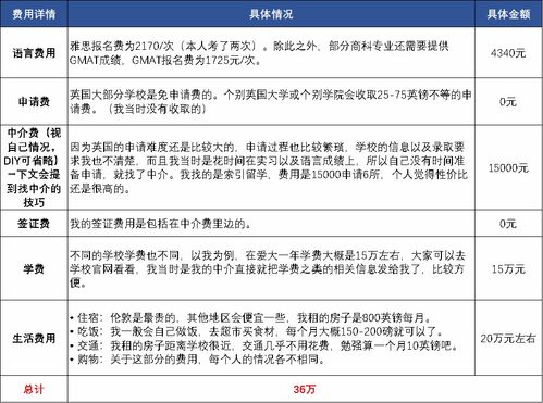 留学咨询在线 去英国留学一年费用多少中介费多少