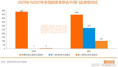 奈雪的茶发展状况如何？可加入开店吗？