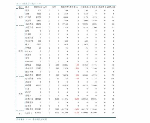 恒大汽车(00708)计划盘活资产，拟融资5亿美元，股价上扬超过3%