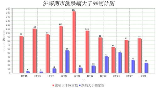 A股老手：近期活跃股就是看换手率和涨幅跌幅各要大于3%吗？