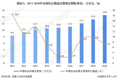 为什么物流行业效率低下