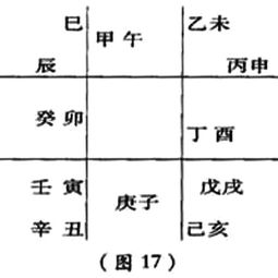 教你学习红阳遁甲预测