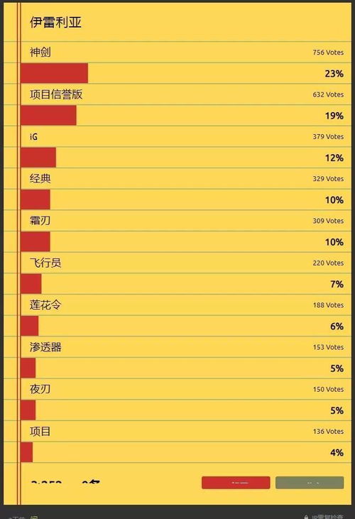 23位英雄最受欢迎皮肤排名 与你心中的排名是否一致