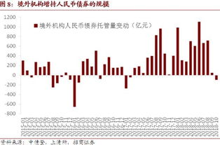 证券投资需要注意哪些因素，增持和减持