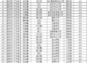 仁化136名品学兼优的贫困生受到广东青基会的捐助 