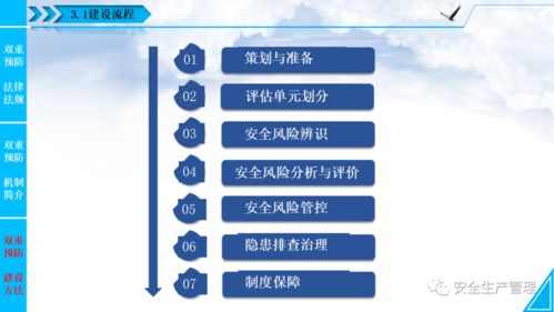 网站风险隐患工作报告范文;风险和隐患的区别？