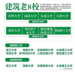 您认为大学重点选择好学校还是选择好专业(大学是选好学校还是好专业)