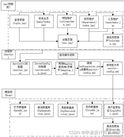 毕业论文综述查重流程详解：从准备到提交