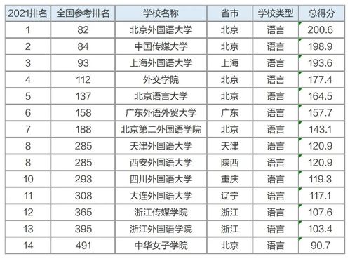 各大专业排名,大学专业排名(图1)