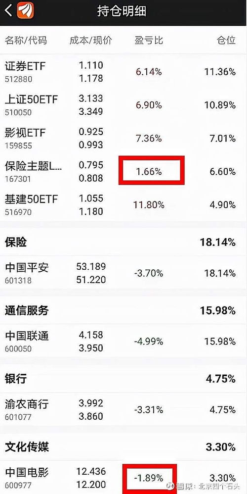 股票的收益及亏损情况