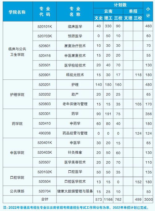 红河卫校属于什么学校 红河卫生职业学院位于哪里