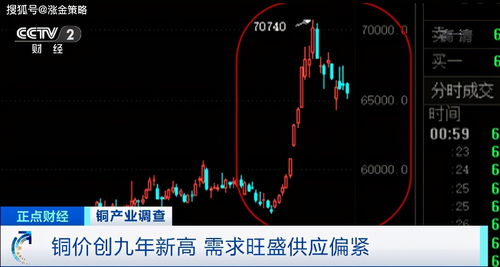 长江有色：铜价25日下滑，交投陷入僵持