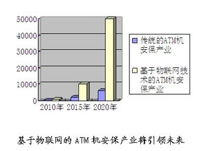 网络中ATM指的是什么？