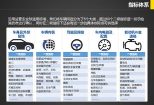 2014年整车质量报告发布 小型车篇 