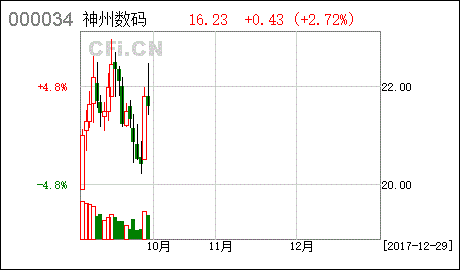 资产重组的内容