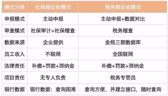 社保入税最新消息,这5种规避社保费的方式企业千万别用