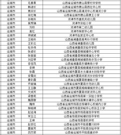 运城121名 临猗8名老师被省里点名表彰