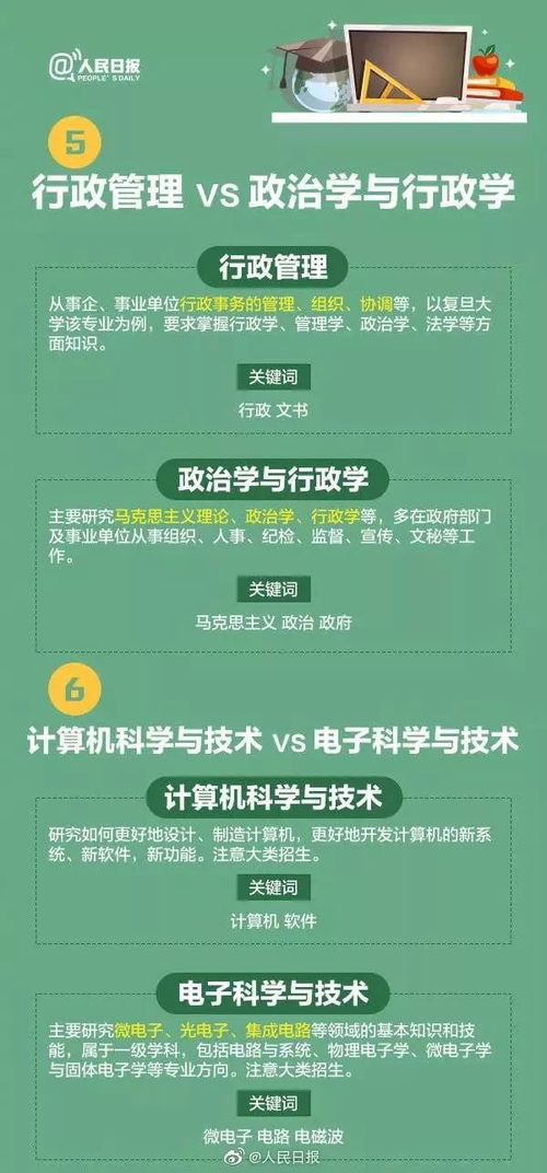 高考生注意 这些专业名称相似却大有不同 你选对了吗