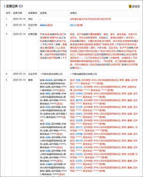 资产置换完成 一汽轿车正式更名一汽解放集团