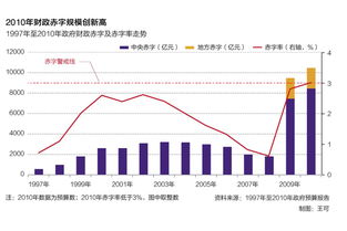 如何解决公司财政赤字？