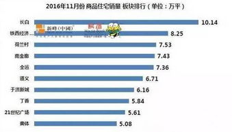 地产佣金风控系统收费