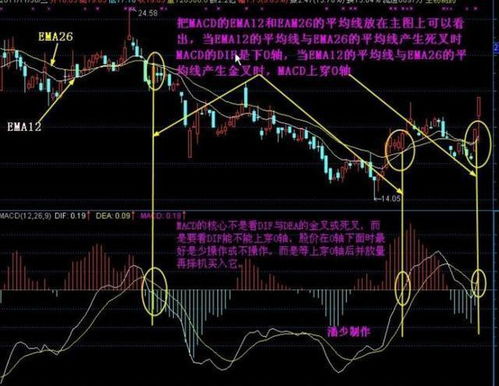 股票交易登录出现ar returnerror什么意思