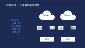 云存储服务系统的应用有哪些分类(描述云储存系统的结构模型)