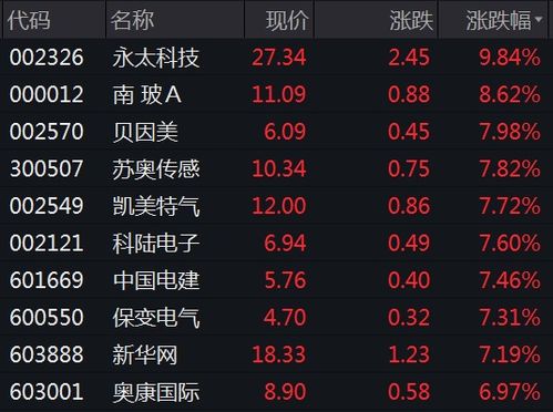 2021年ipo融资额,近十年新股上市数量