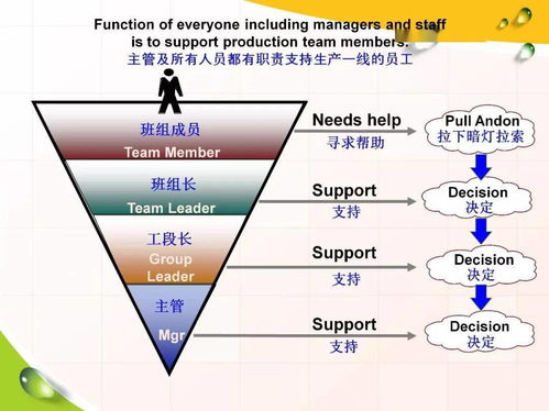 戴明环 PDCA是指什么,戴明的PDCA 具体是什么啊？