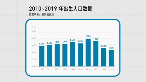 第六次人口普查什么时候结束？什么时候公布数据？大家估计一下会有多少人？