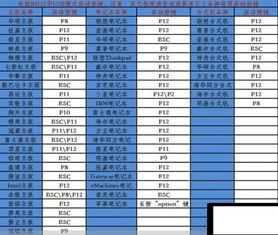 索尼安装win10bios设置