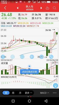 贵人鸟股票为什么下跌