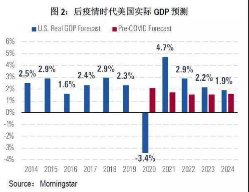 股票问题 什么是晨星