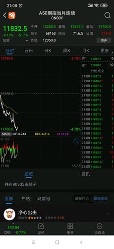 现价17.62明天的跌停价是多少