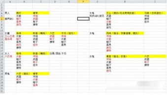 大话2免费版赚钱攻略 上班族合理利用碎片时间月入四位数