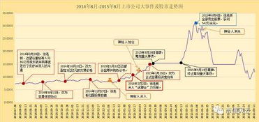 新零售概念股 远望谷往事 实控人潜逃 海外割韭菜和财技 